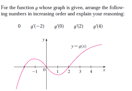 ing numbers in increasing order and explain your reasoning: 0 g'(-2) g'(0)