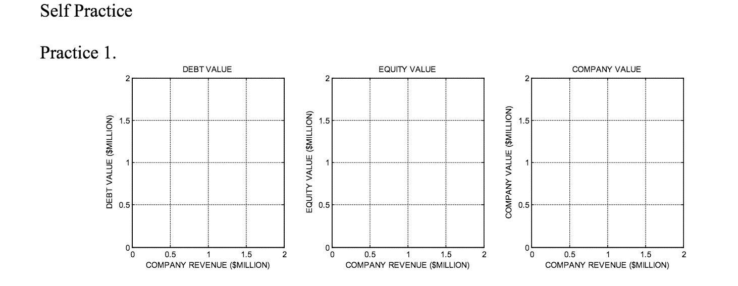 Self Practice Practice 1. DEBT VALUE EQUITY VALUE COMPANY VALUE 2