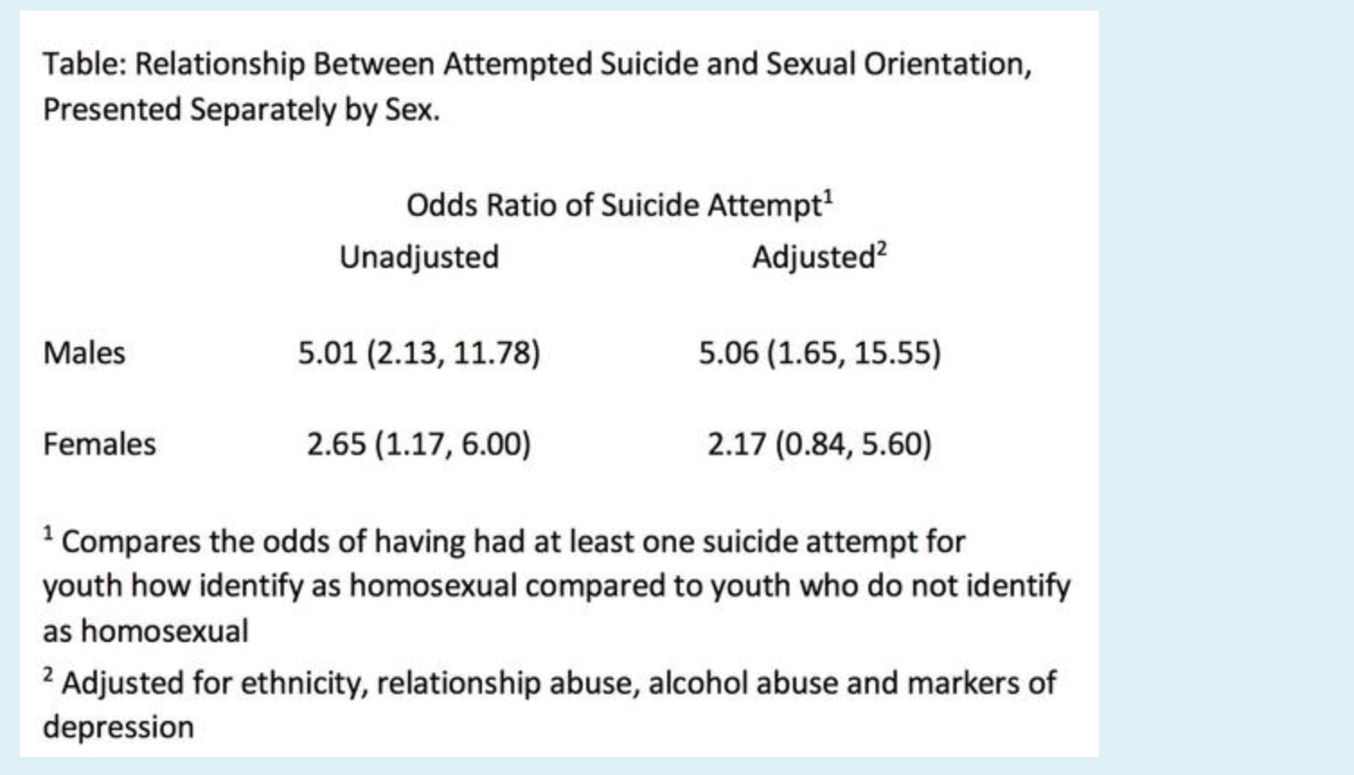 \"Asian/Pacific Islander Adolescent Sexual Orientation and Suicide Risk in Guam" . The