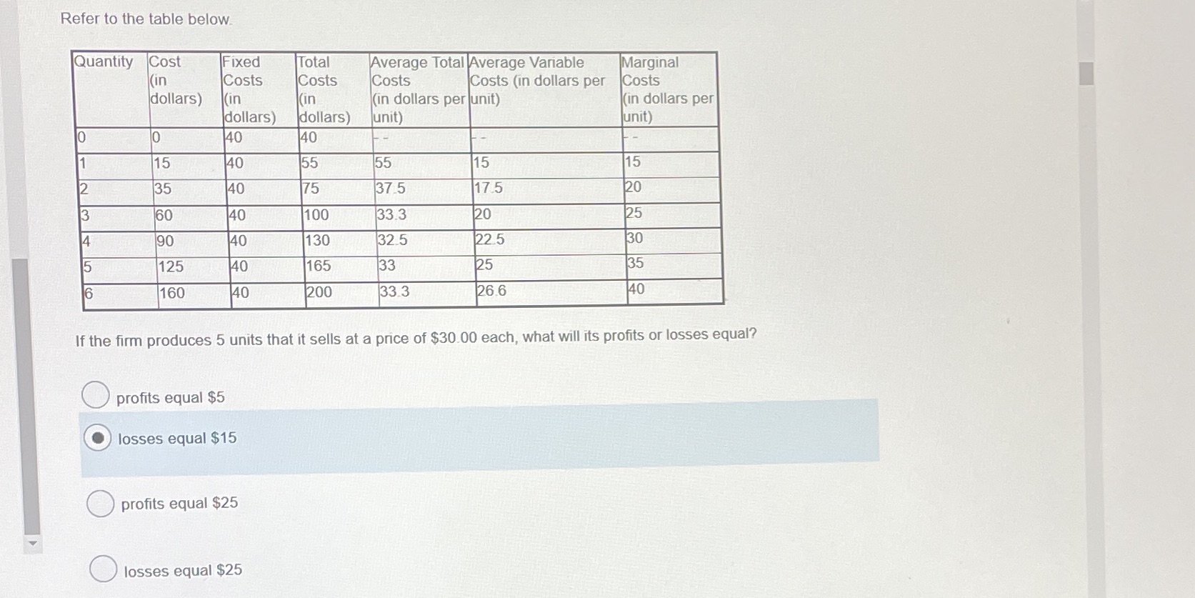 Refer to the table below. Quantity Cost Fixed Total Average Total