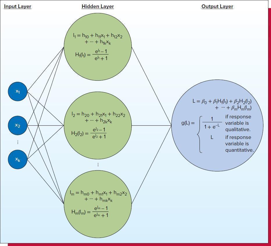 Calculate the values of the regression equation with a range chosen by