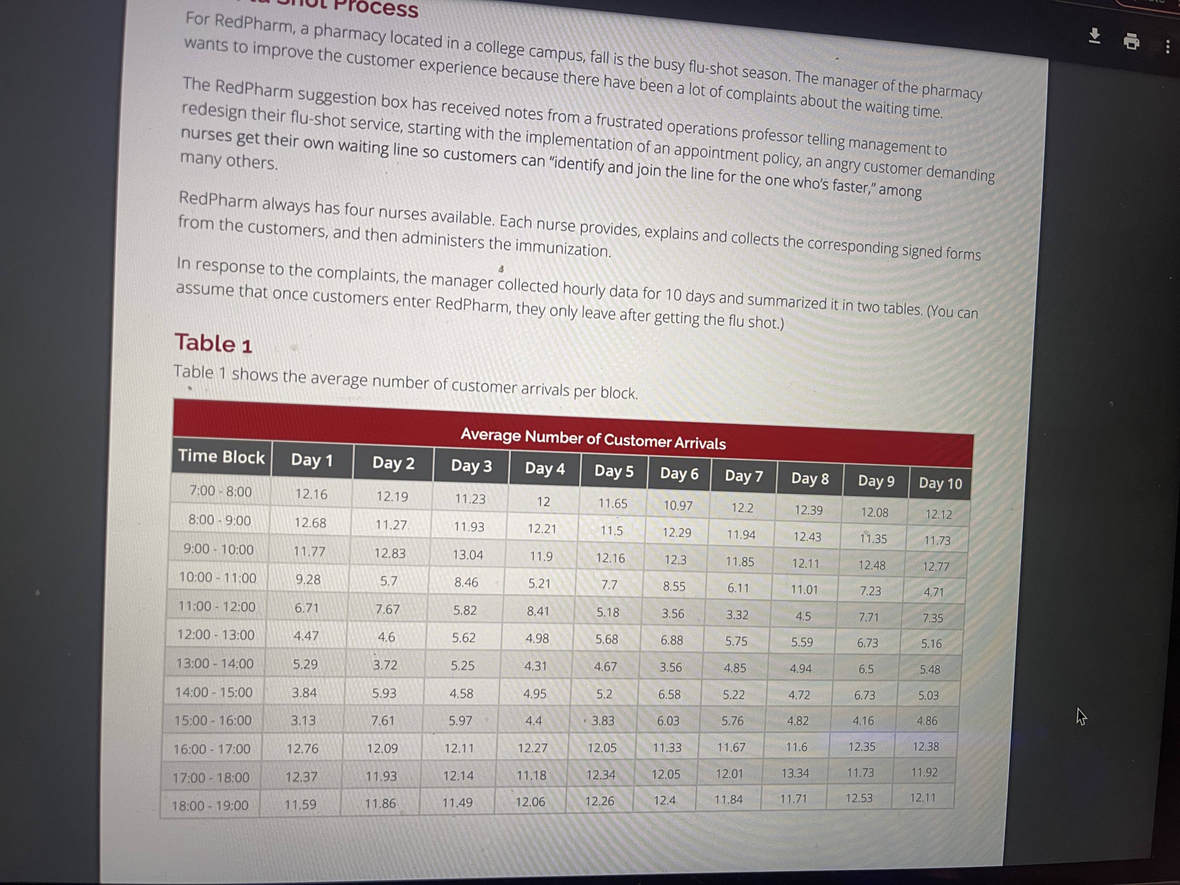 arrival rate (customers/hour) 9-10am average arrival rate= 12 patients an hour or
