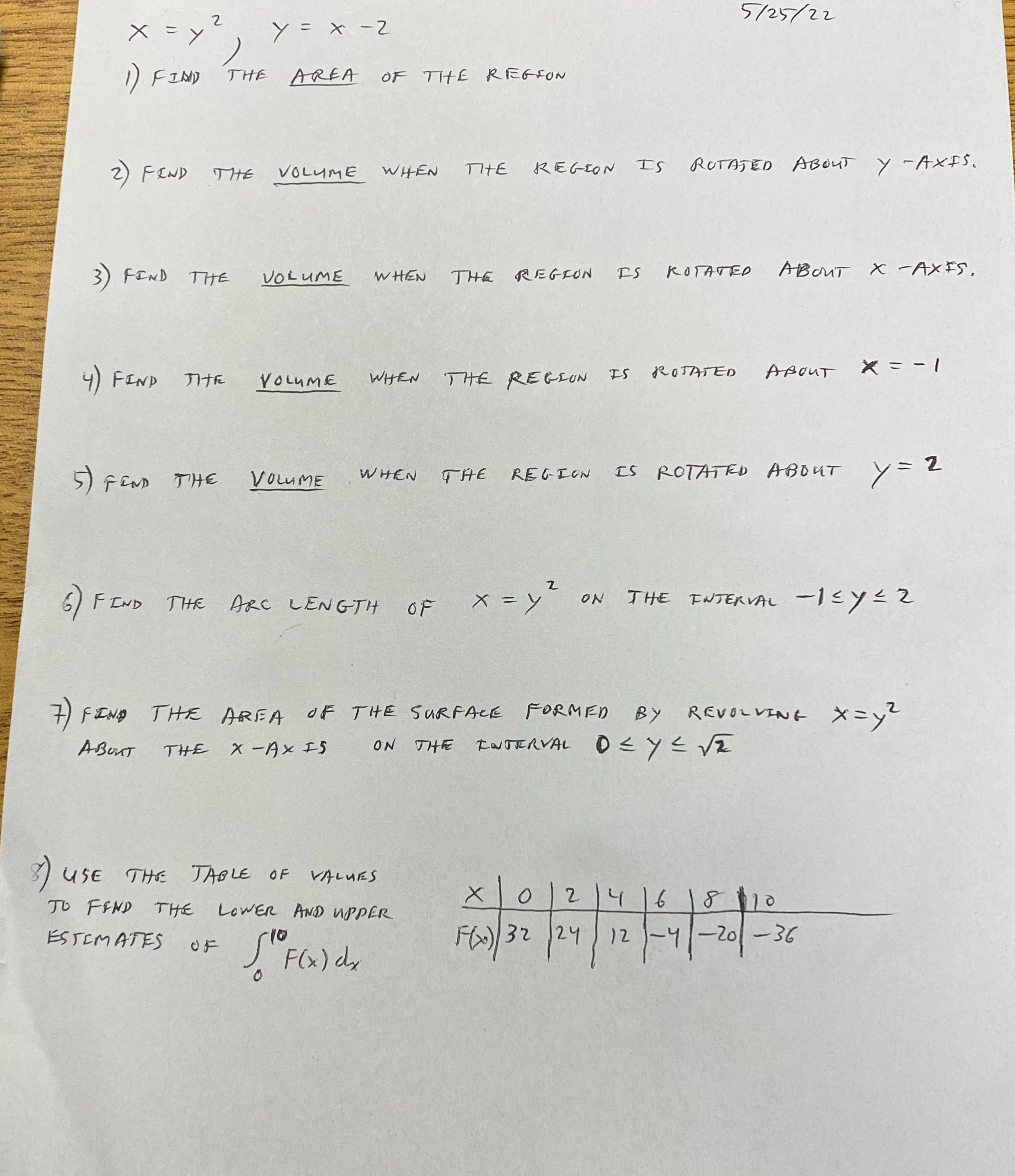  5/ 25 / 22 X = y 2 y = X