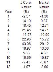 to complete it.Question 5: Refer to Questions 1 and 2. Richard has
