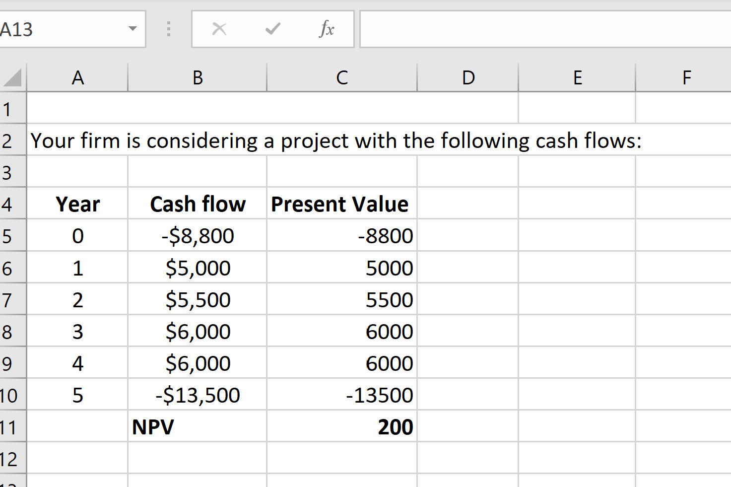 Can you please provide excel instructions to complete the below Graph the