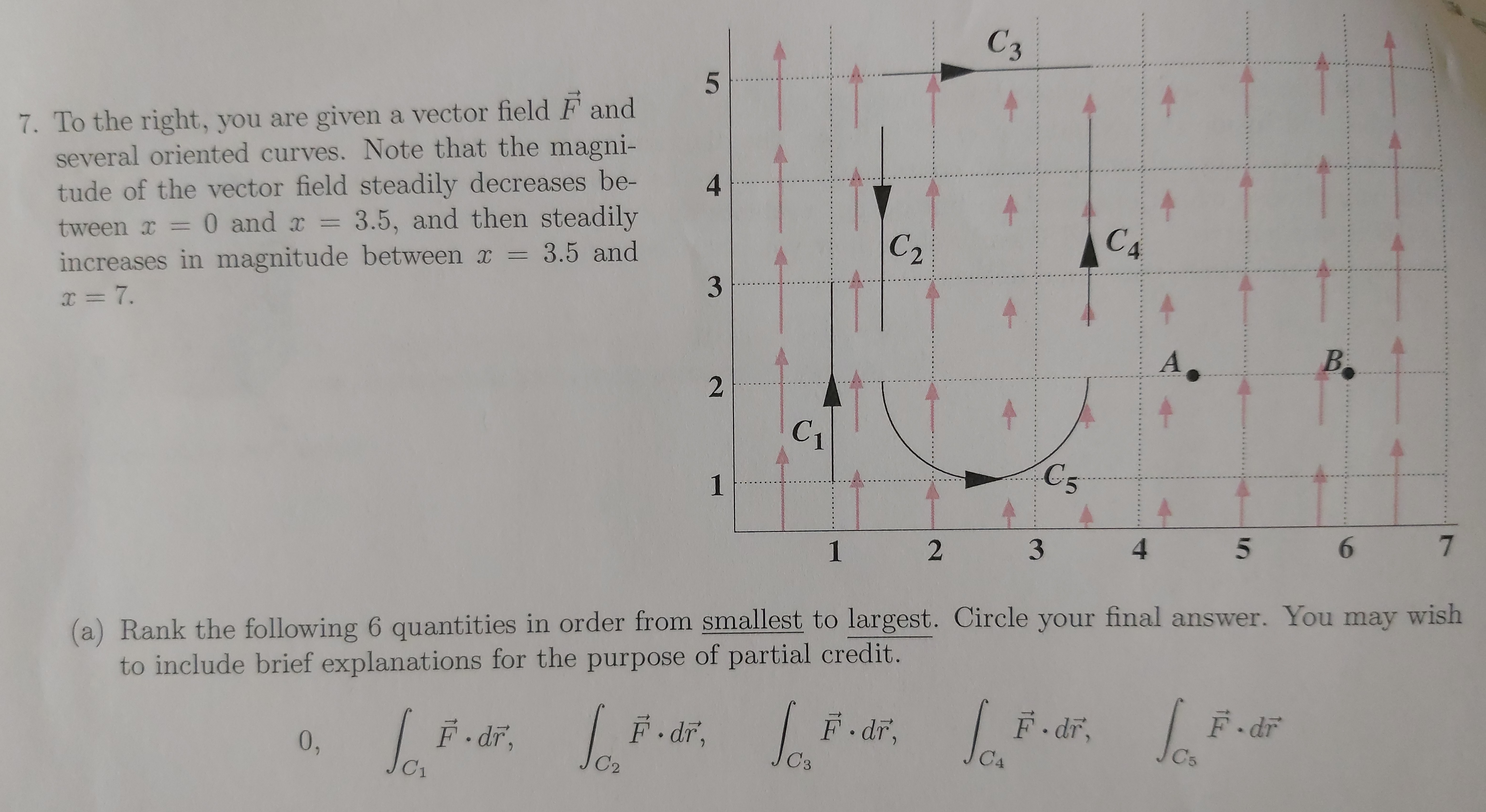 F and several oriented curves. Note that the magni- ..... A .