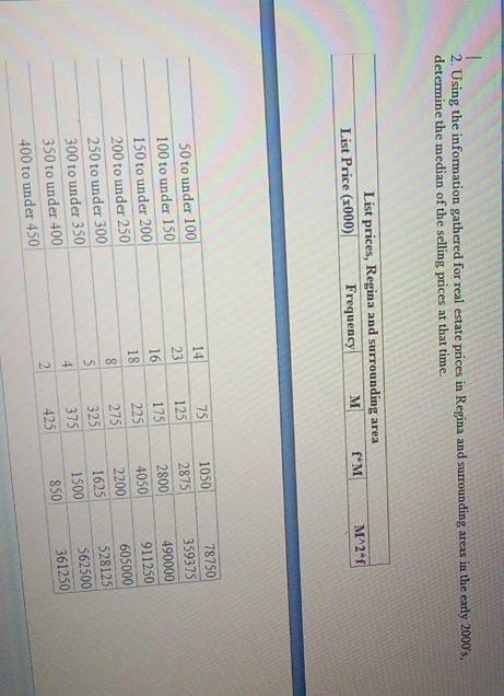 explain it please 2. Using the information gathered for real estate prices