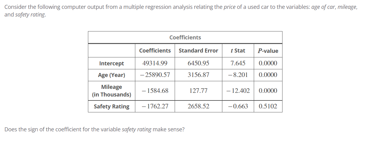 mileage, and safety rating. Coefficients Coefficients Standard Error t Stat P-value Intercept