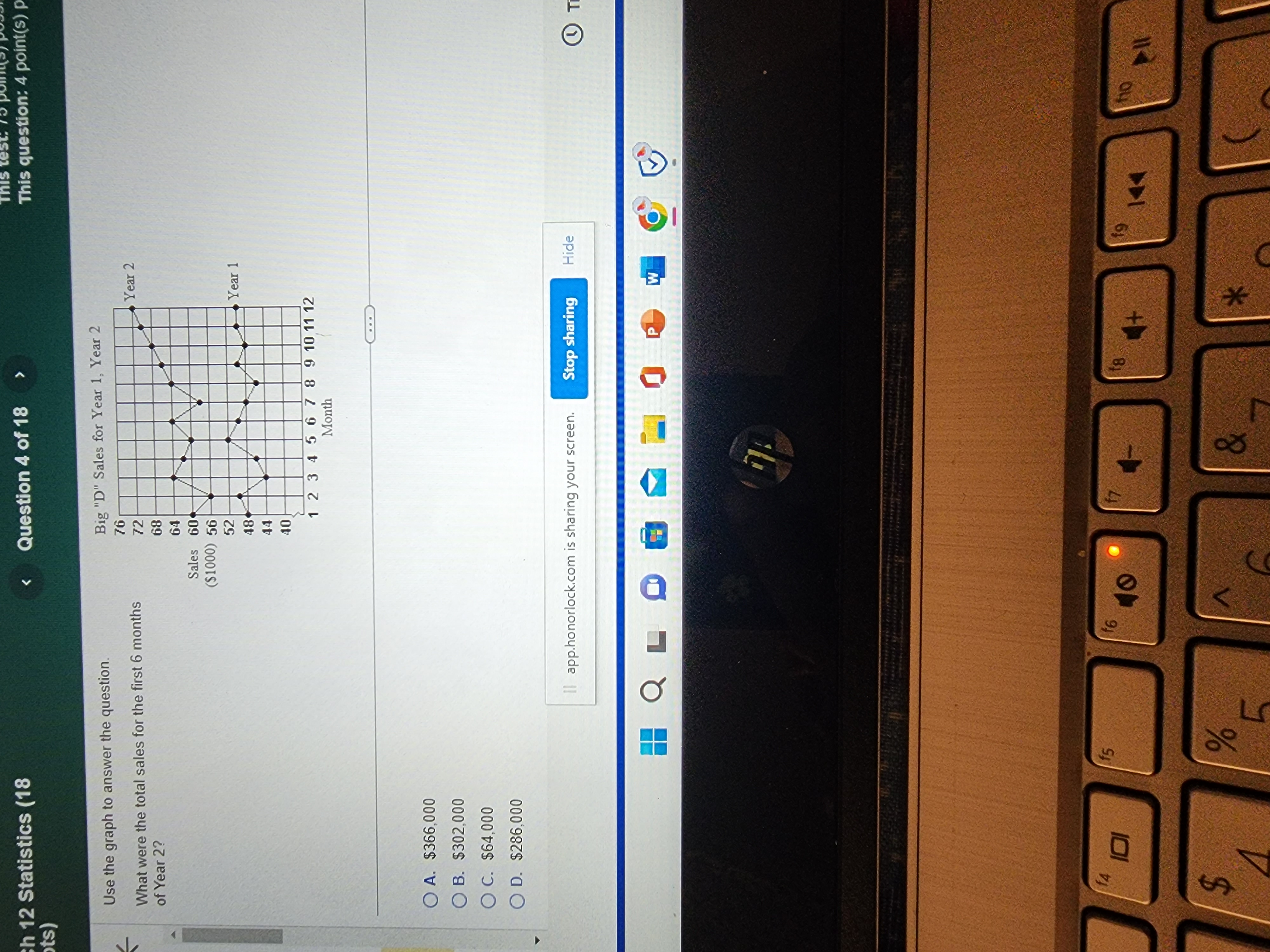 Use the graph to answer the question. Big "D" Sales for Year