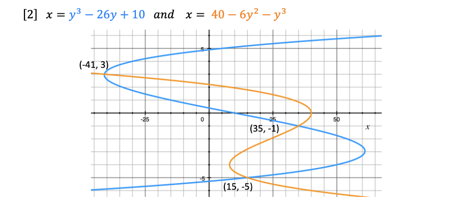 credit. Do not combine steps. Note: This part of the theorem is