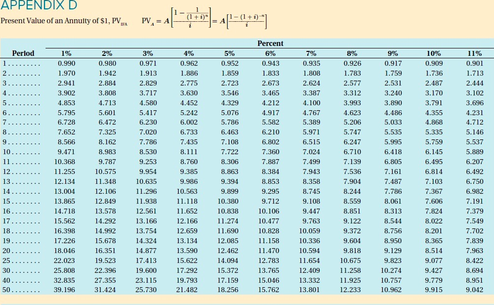D Present Value of an Annuity of $1, PV PV = A