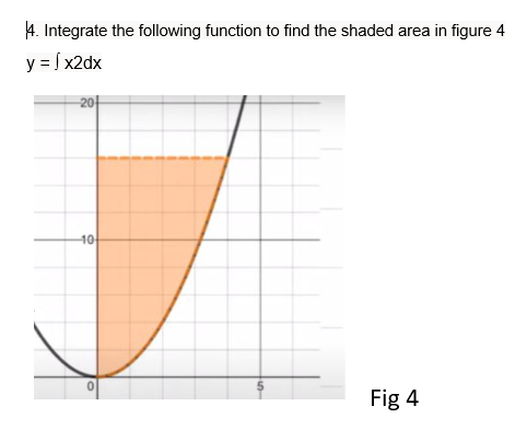 k4_ Integrate the following function to find the shaded area in figure
