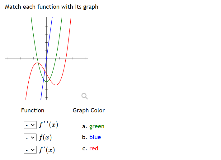 Match each function with its graph q Function Graph Color f!