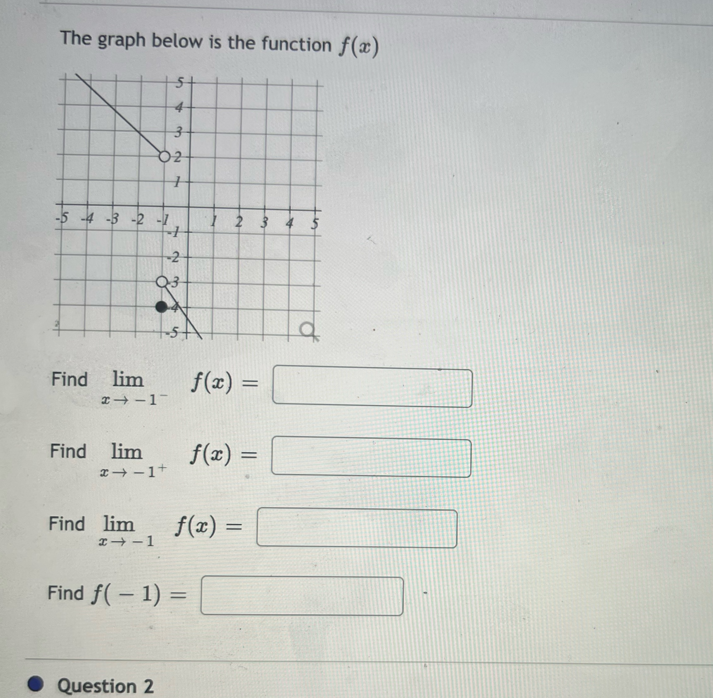  The graph below is the function f(a) - 4 -3 -