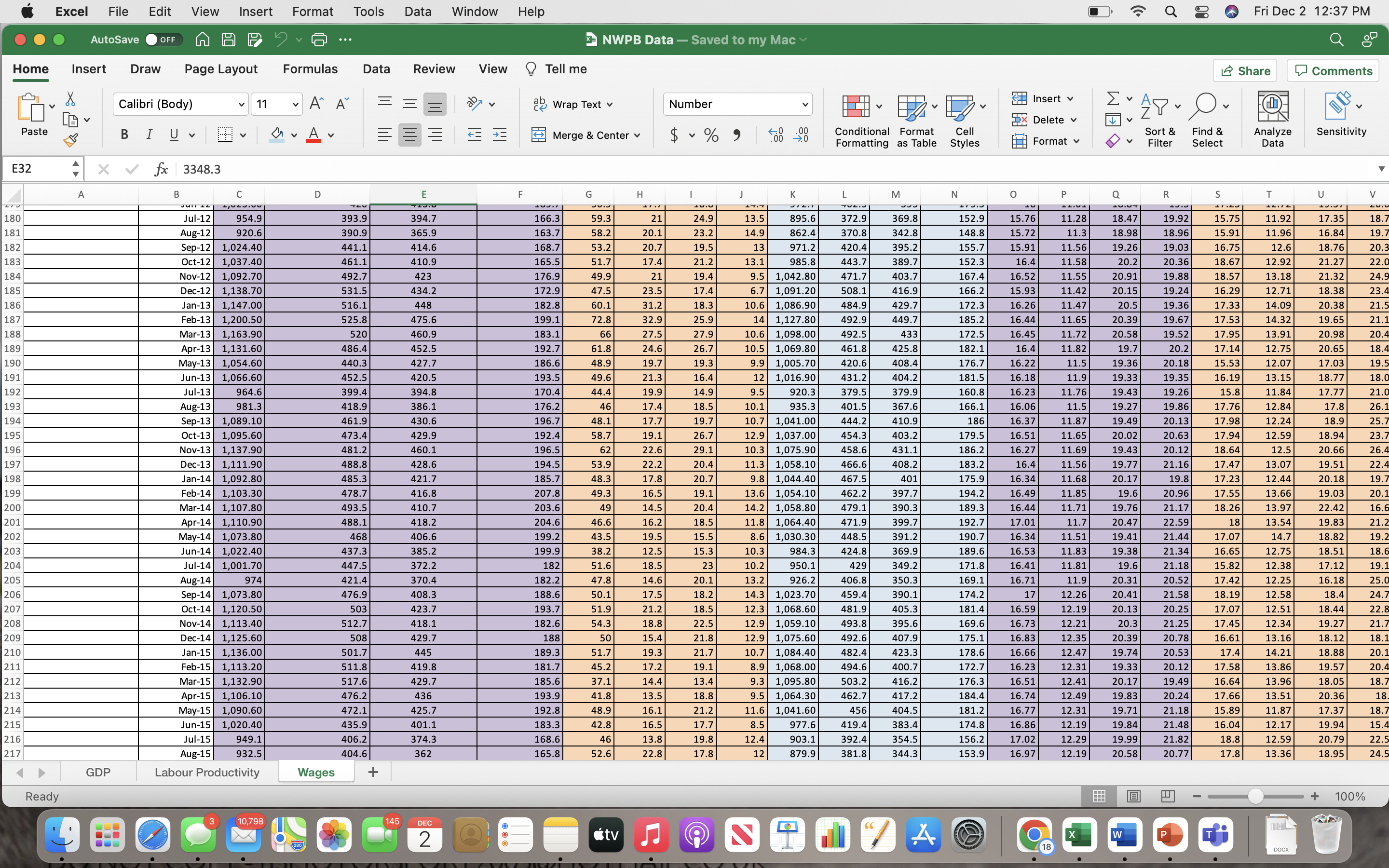 July over the period between 2008 and 2017. The Excel file NWPB/Wages.xlsx