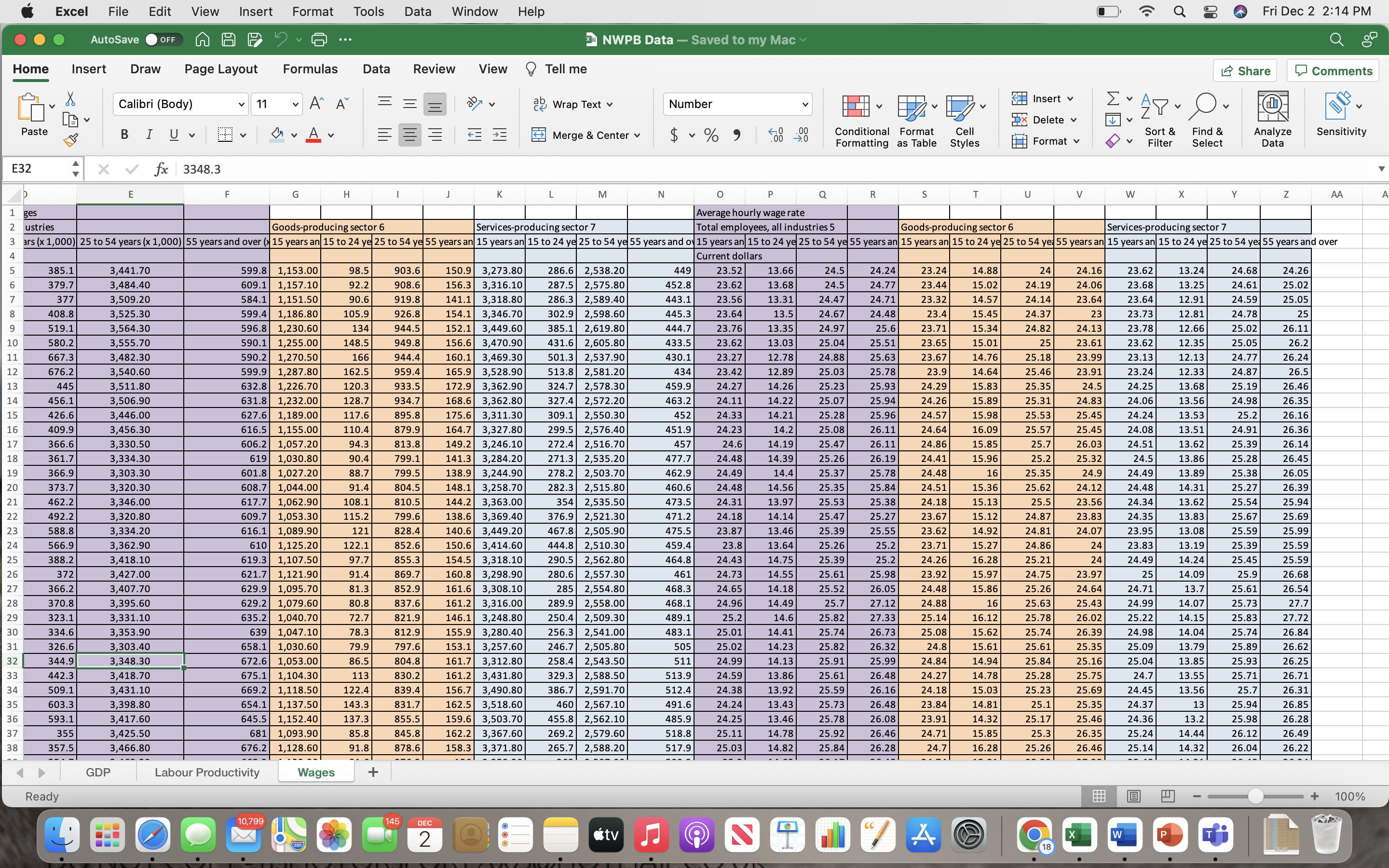 standard deviations of hourly wages for full-time and parttime employees and find
