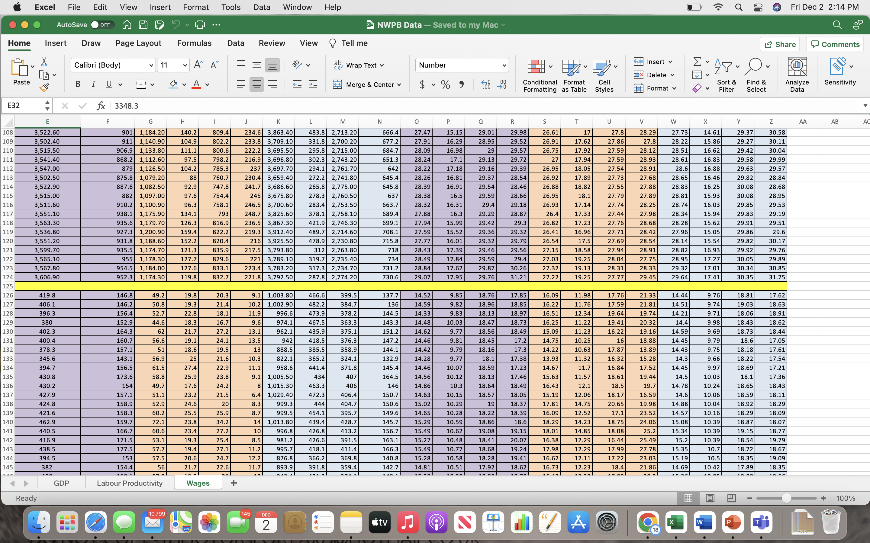 level, the claim: the mean hourly wages in July for full time