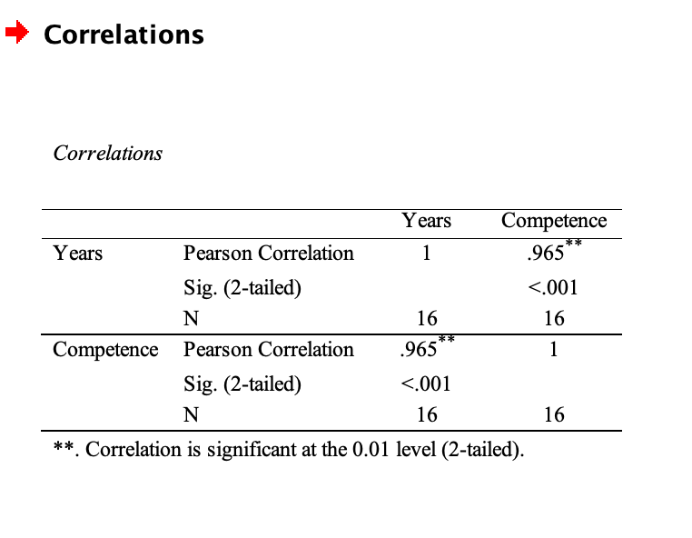 Instructions: For this graded assignment, you will complete the write-up below