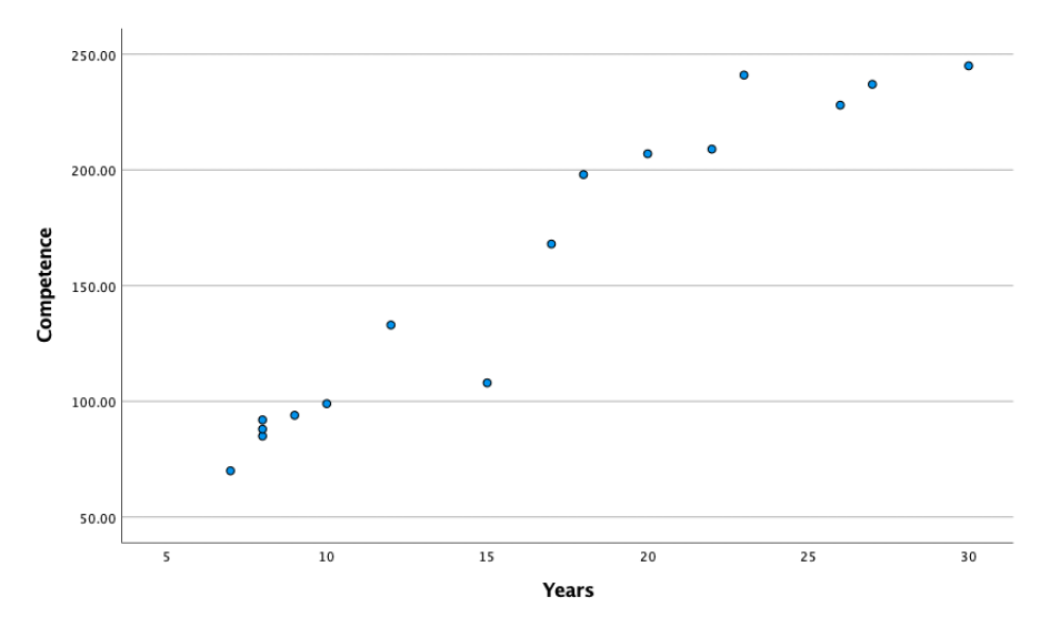 after completing the corresponding tutorial to this assignment. You will delete figures