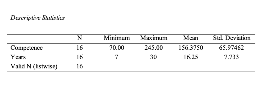 and tables where appropriate and then insert correct figures and tables. Also