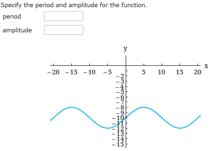 Specify the period and amplitude for the function. -5 period amplitude -20