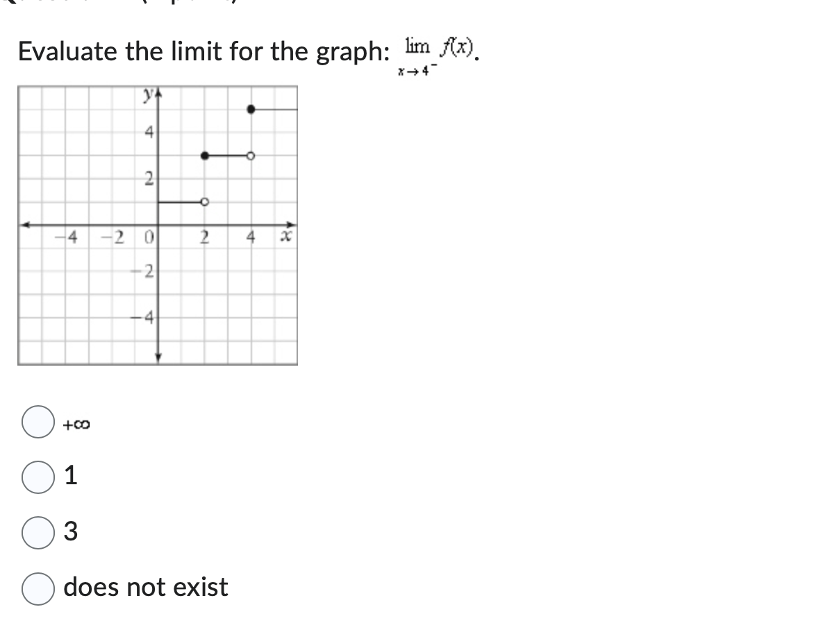 Evaluate the limit for the graph: ft). does not exist
