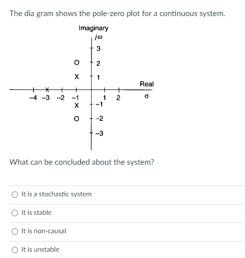 the system? O It is a stochastic system O It is stable