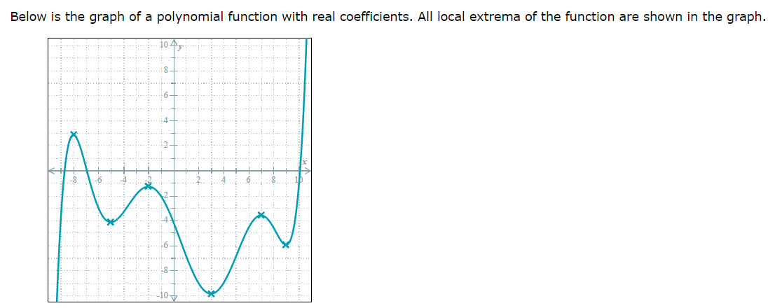  Below is the graph of a polynomial function with real coefficients.