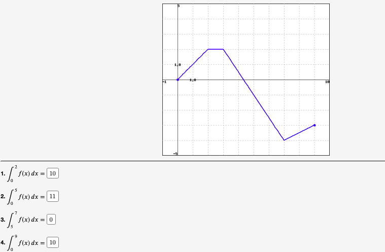 ," f(x) dx using three equal subintervals with (a) right endpoints, (b)