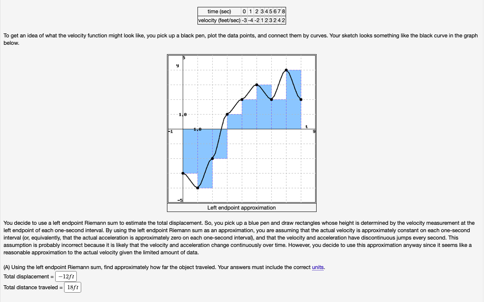a decreasing function, can you say whether your estimates are less than