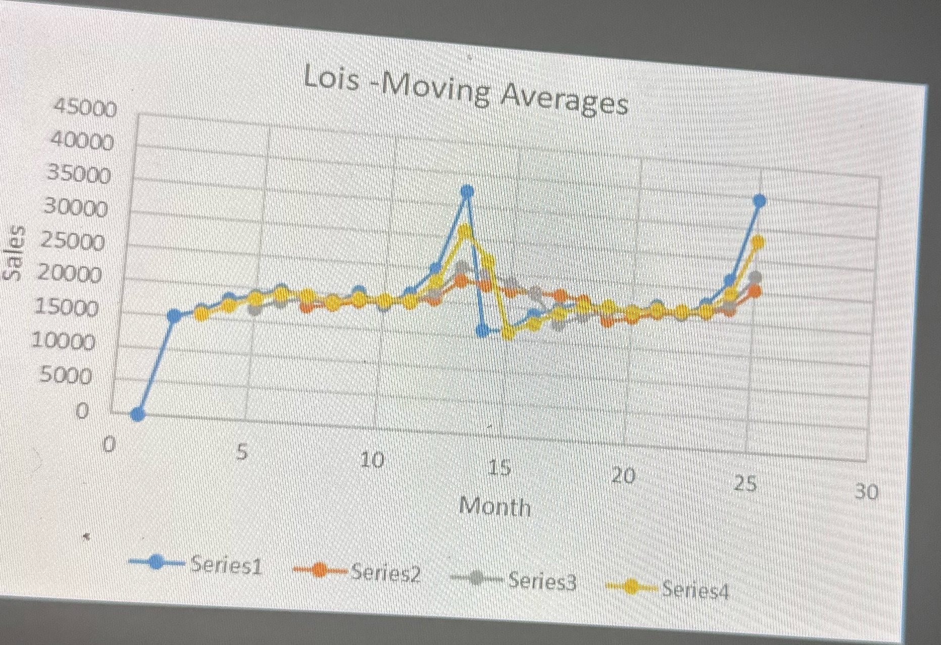 L Q $ ; M p g ra g es : :