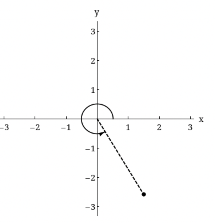 the following. r0and2x590and2x$6 0 and -2at S 0 0 and 2at S