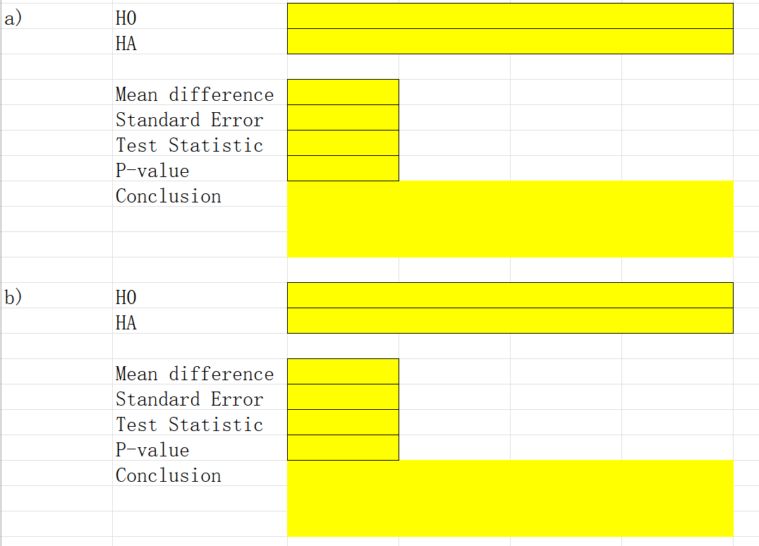 HO HA Mean difference Standard Error Test Statistic P-value Conclusion HO