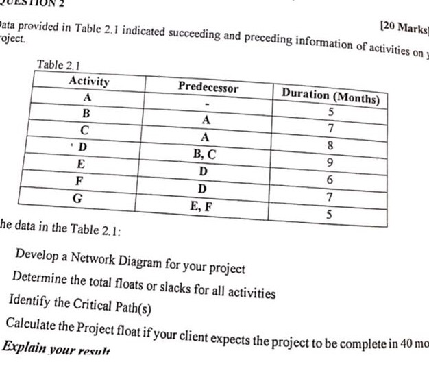 QUESTION 2 [20 Marks ata provided in Table 2. 1 indicated
