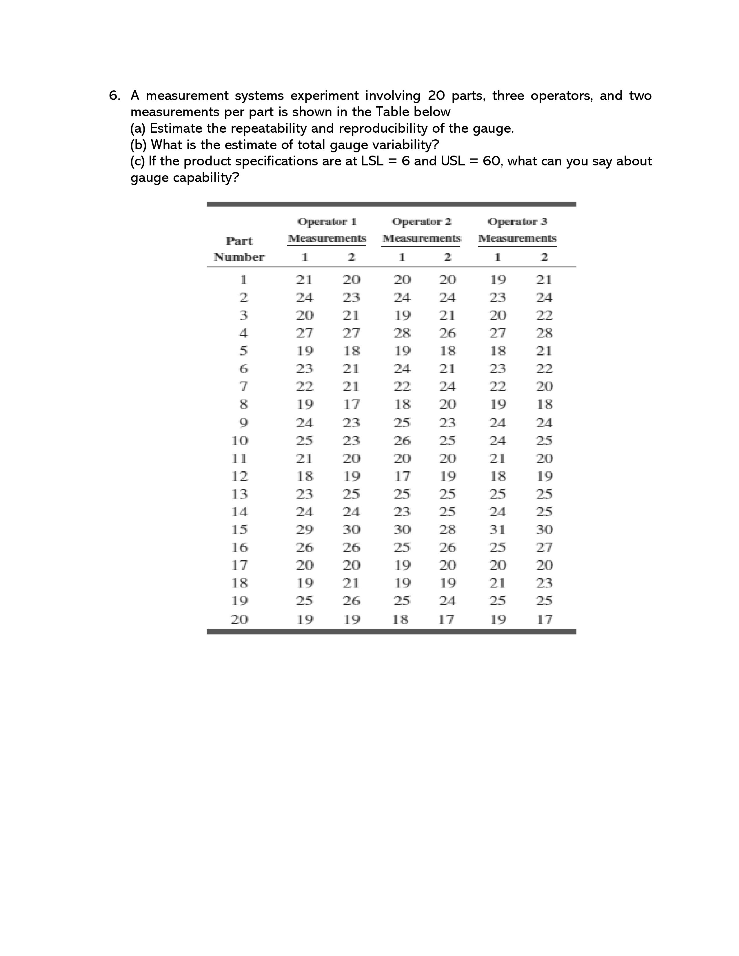 sputtering tool. Table 6E.1 3 contains layer thickness measurements (in Angstroms) on