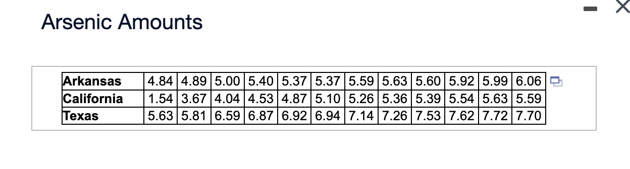 samples are from populations with the same mean. Do the amounts of