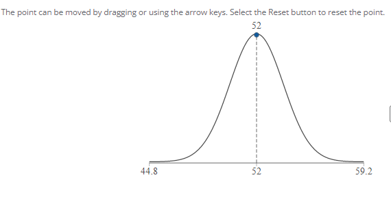 Reset button to reset the point. 52 44.8 52 59.2