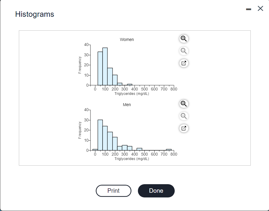 head gives the variable, and each of the rows represents a student