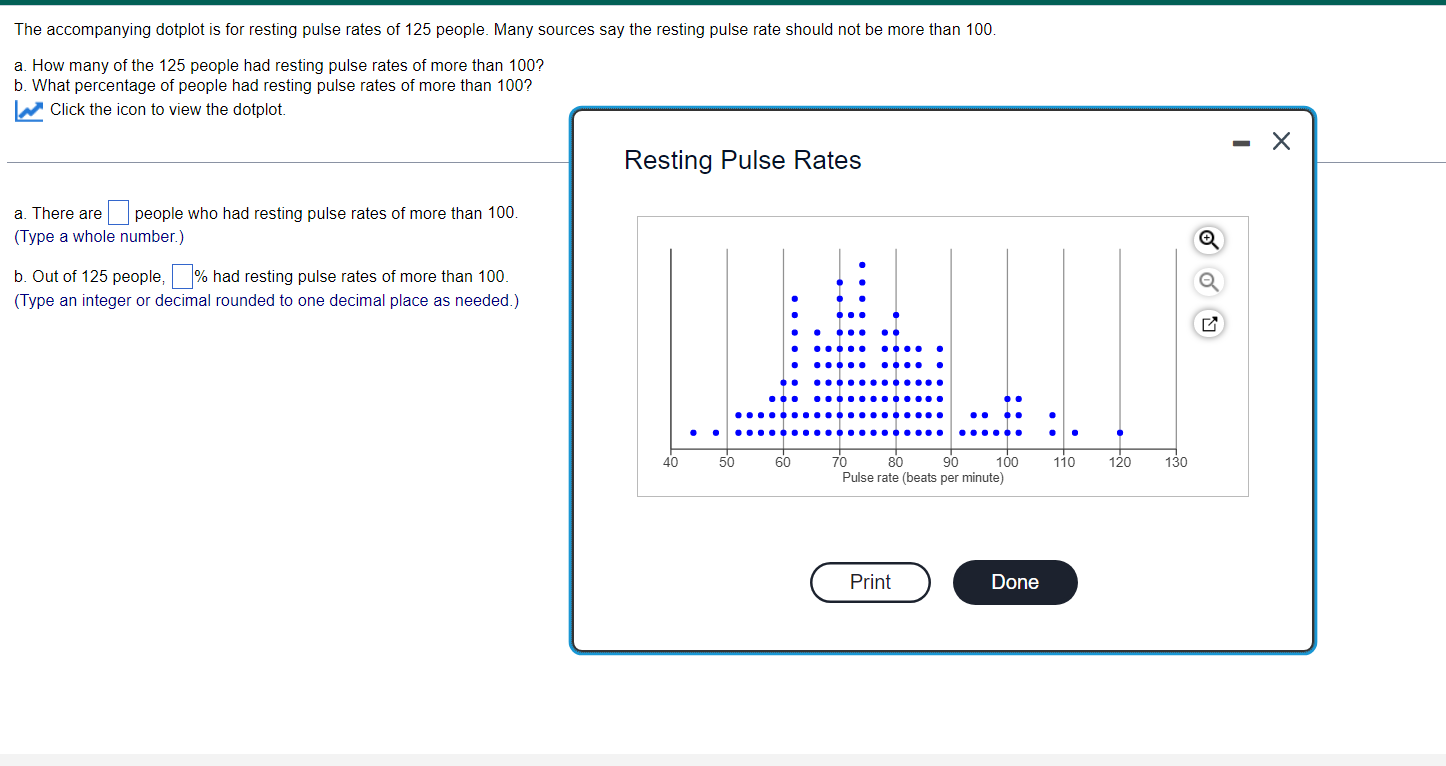 frequency of women in the class is (Type an integer or a