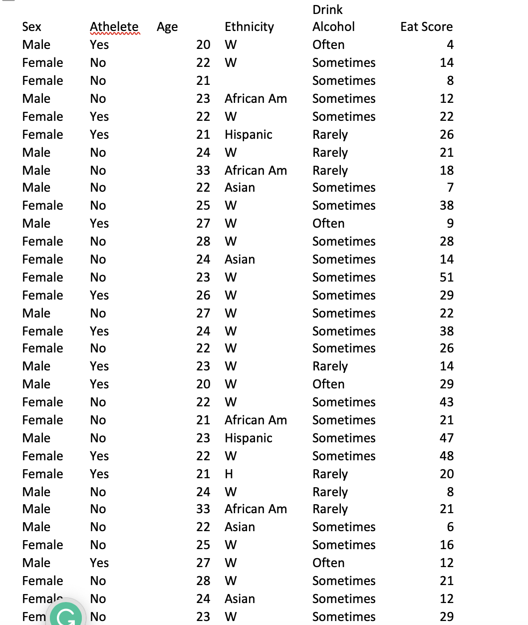 Link to T-Test calculator(https://www.socscistatistics.com/tests/studentttest/default2.aspx).Choose any particular population that is at risk for