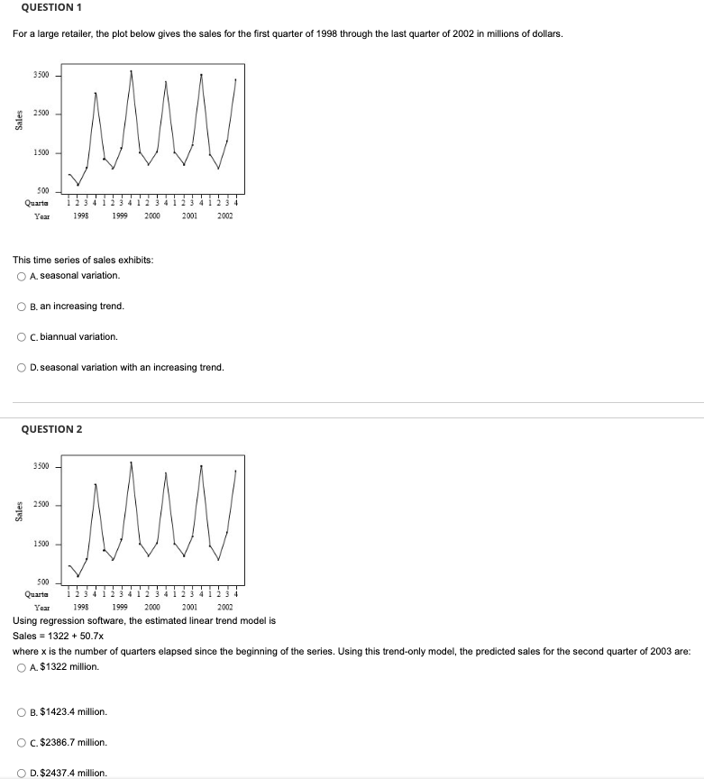 QUESTION 1 For a large retailer, the plot below gives the