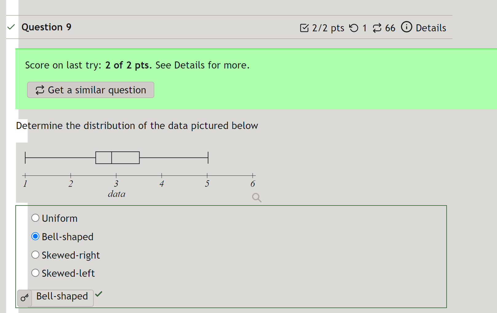 Why the captured screen is bell-shaped? V Question 9 [2/2 pts 9