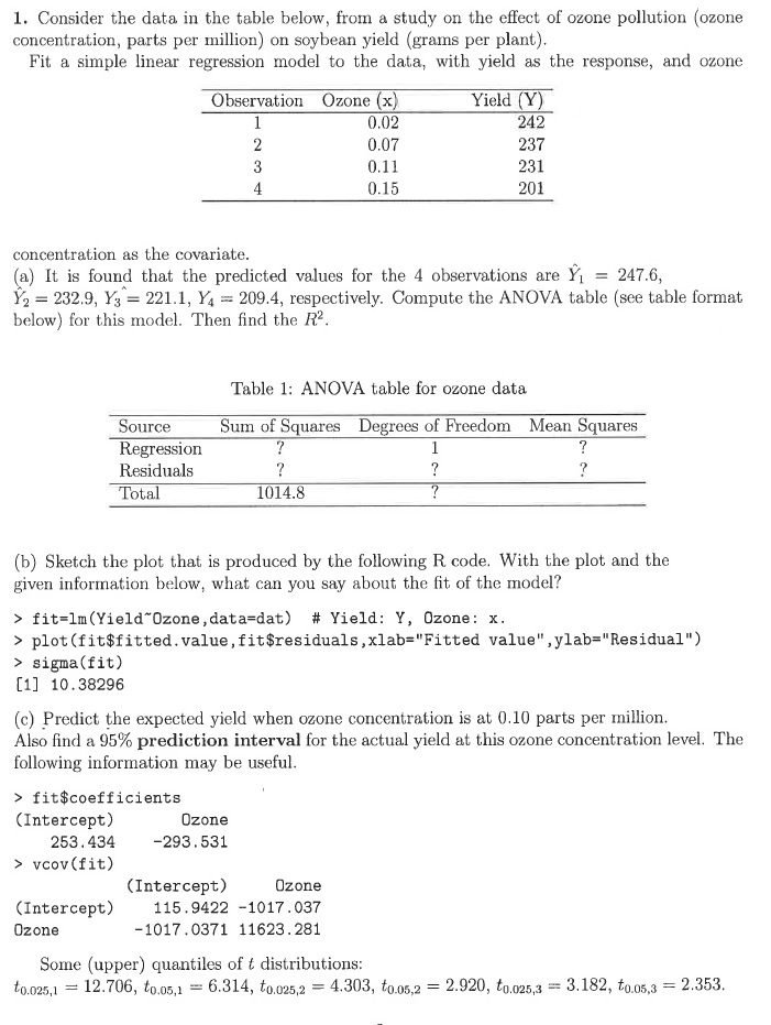 on the effect of ozone pollution (ozone concentration, parts per million) on