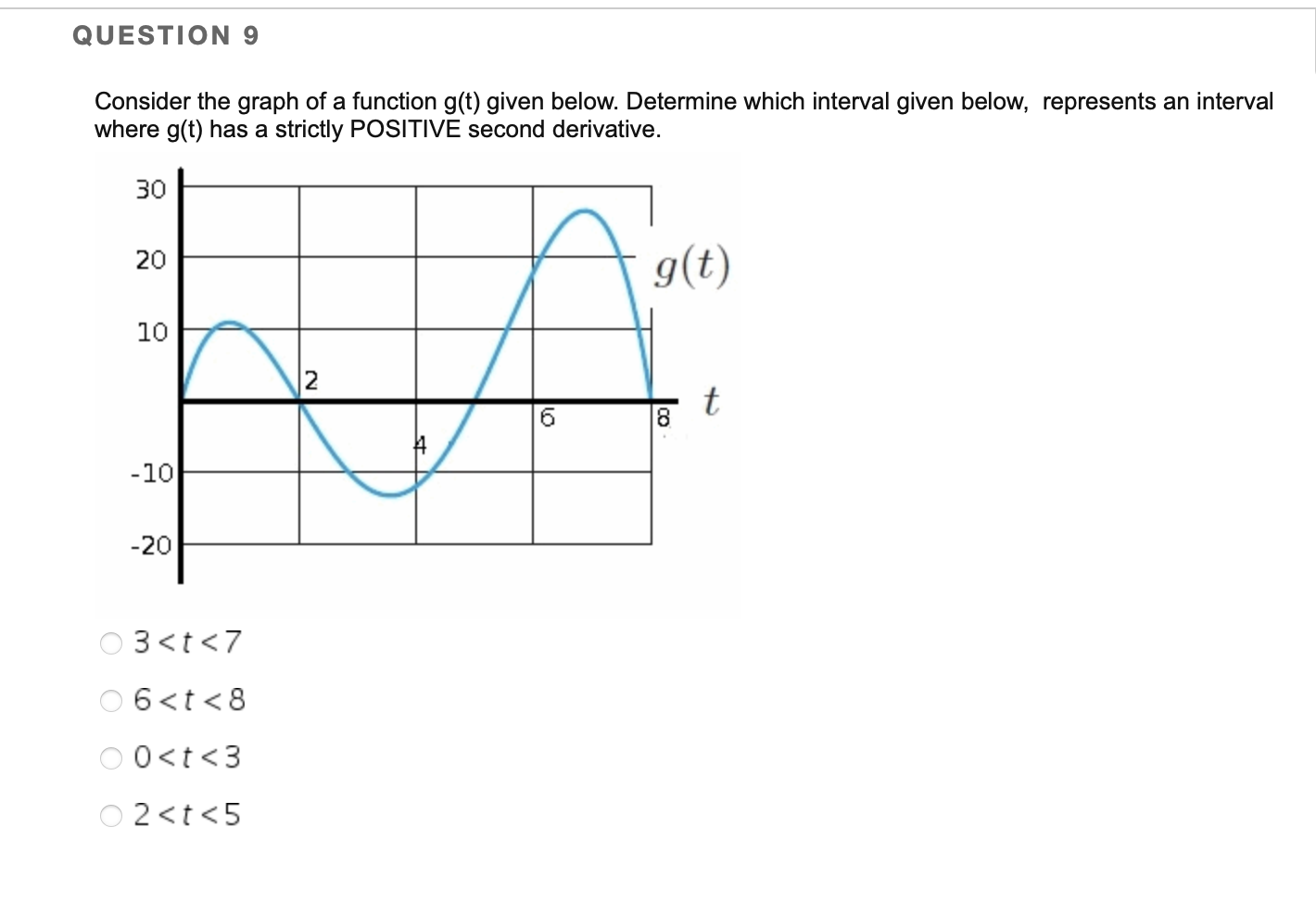  QUESTION 9 Consider the graph of a function g(t) given below.