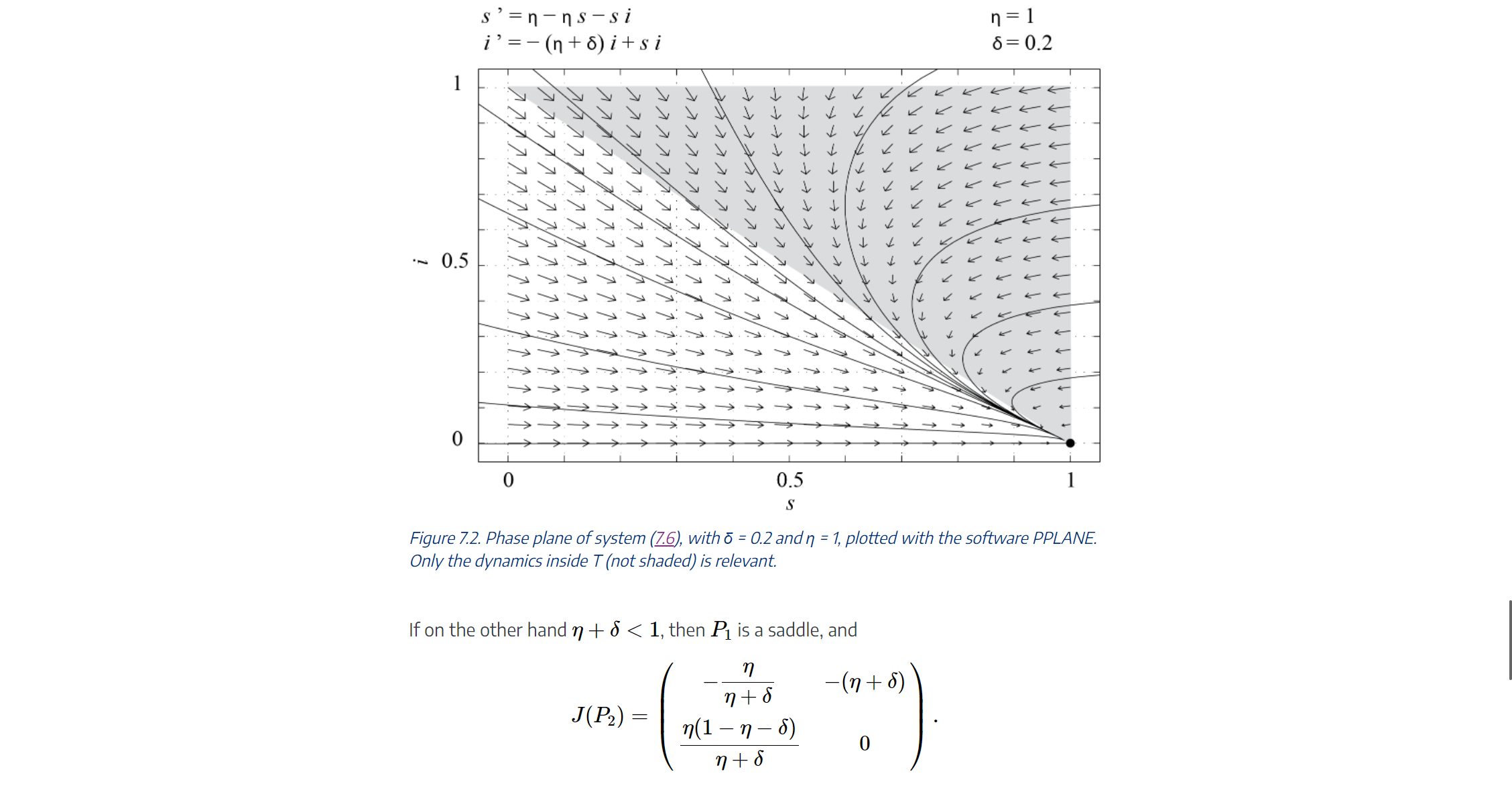 By choosing / = v, the total population N = S +