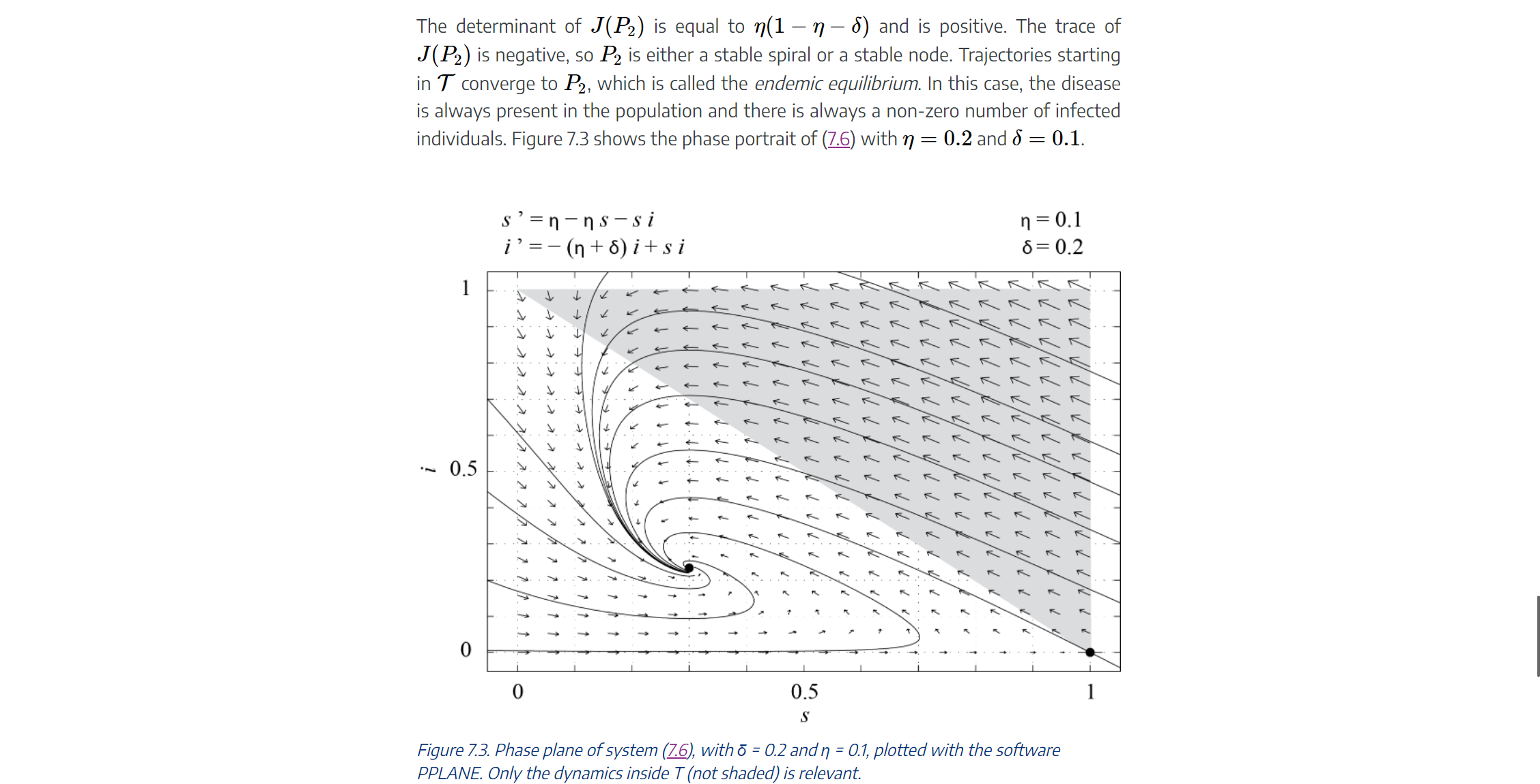 check that trajectories starting in T remain in T (see exercises). The
