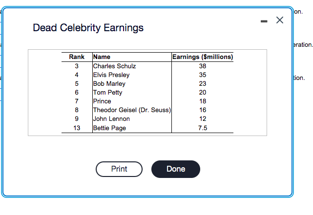 below. a Click the icon to view the table of dead celebrity