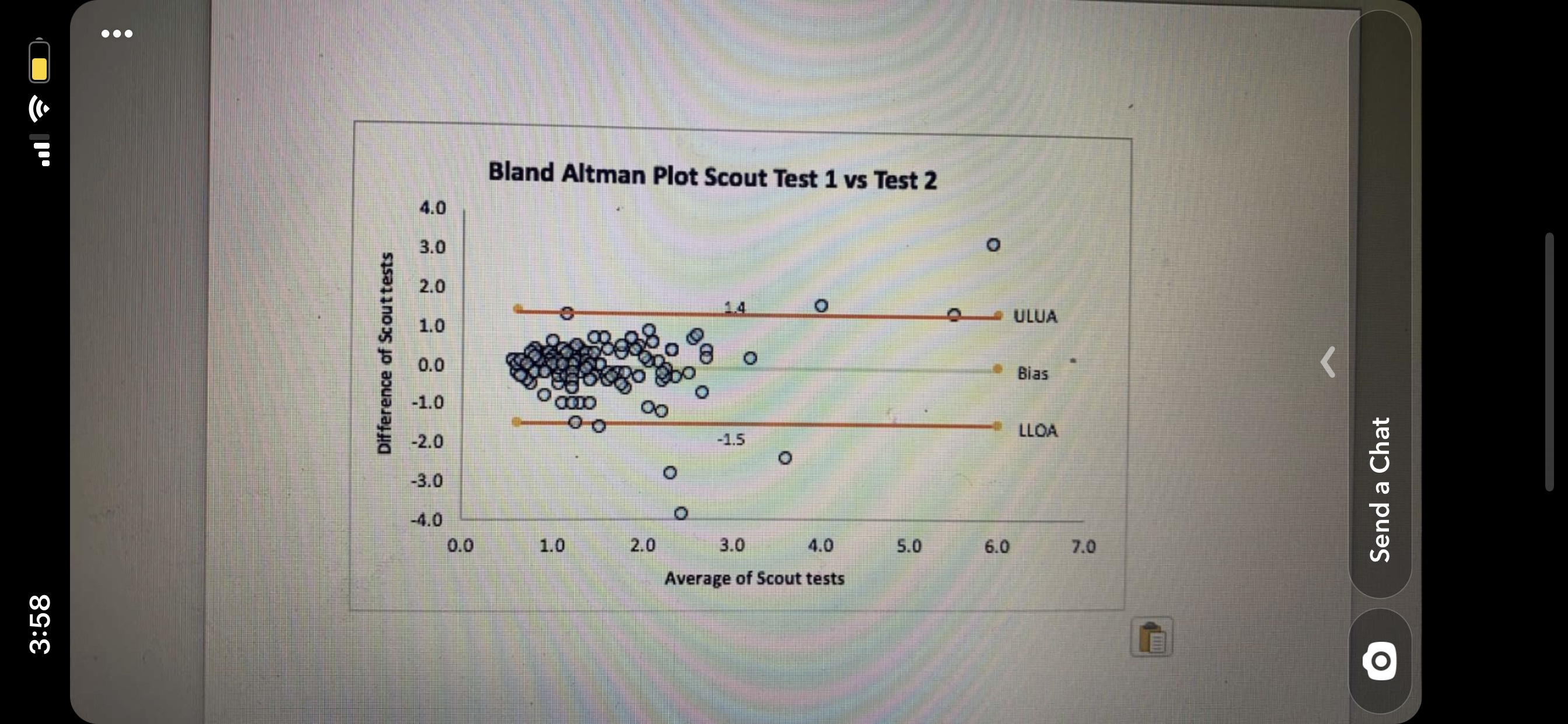 4.0 5.0 6.0 7.0 Average of Scout tests 3:58 E O40.00 50.00