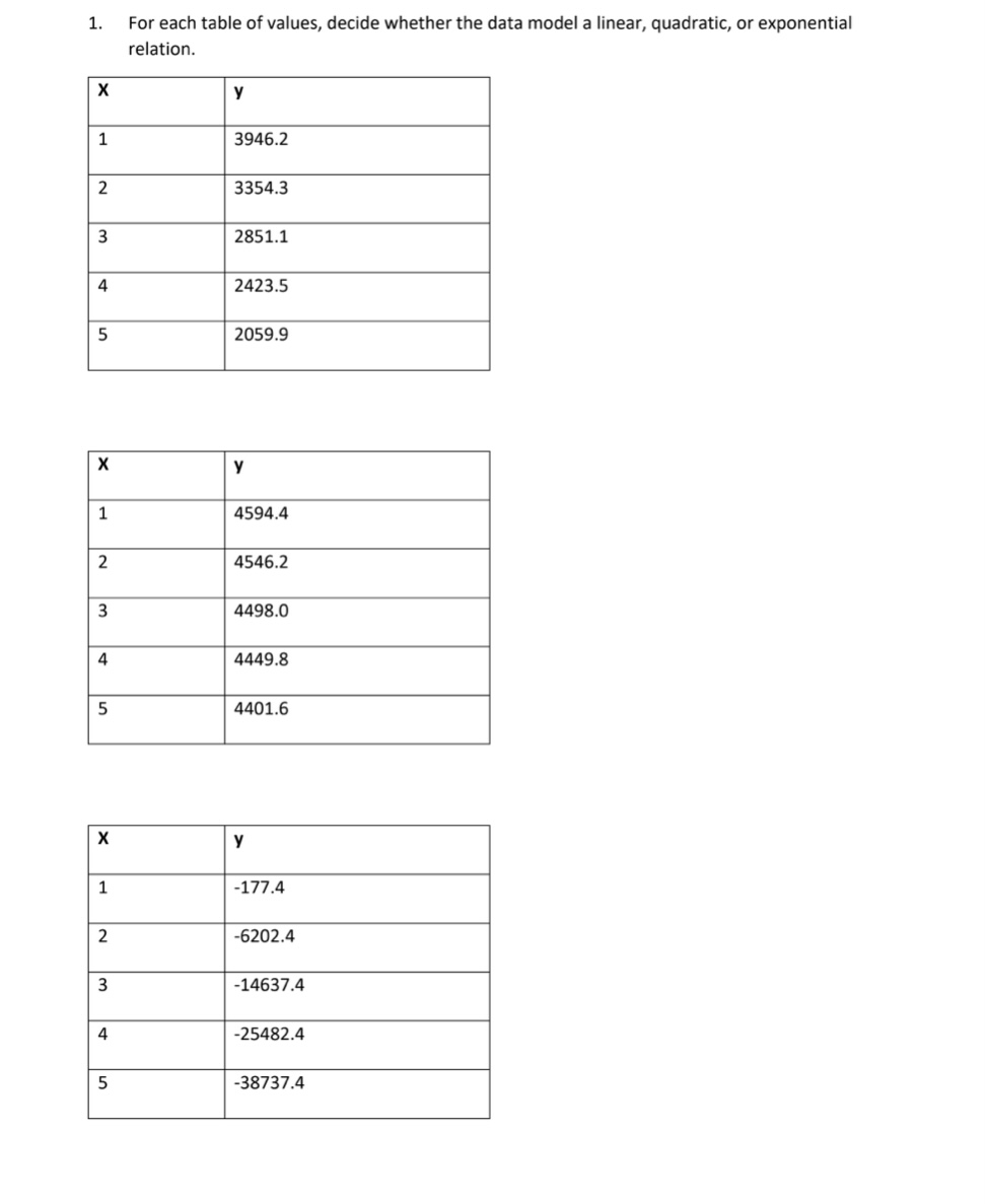 2 2520 3 2570 4 2620 5 2670 a) Show that the