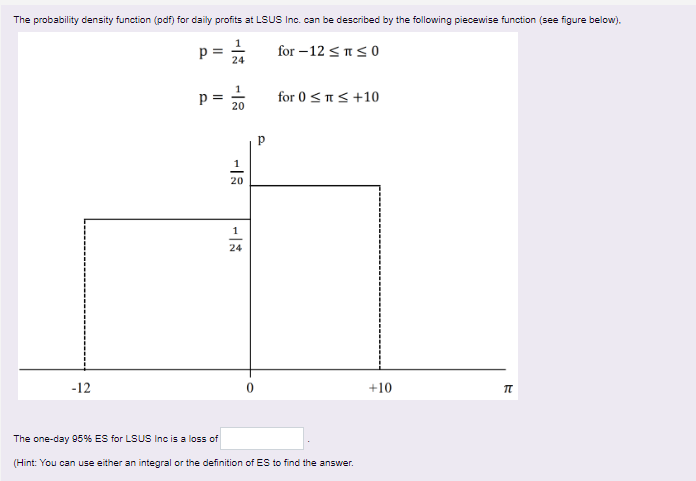  The probability density function (pf) for daily profits at LSUS Inc.